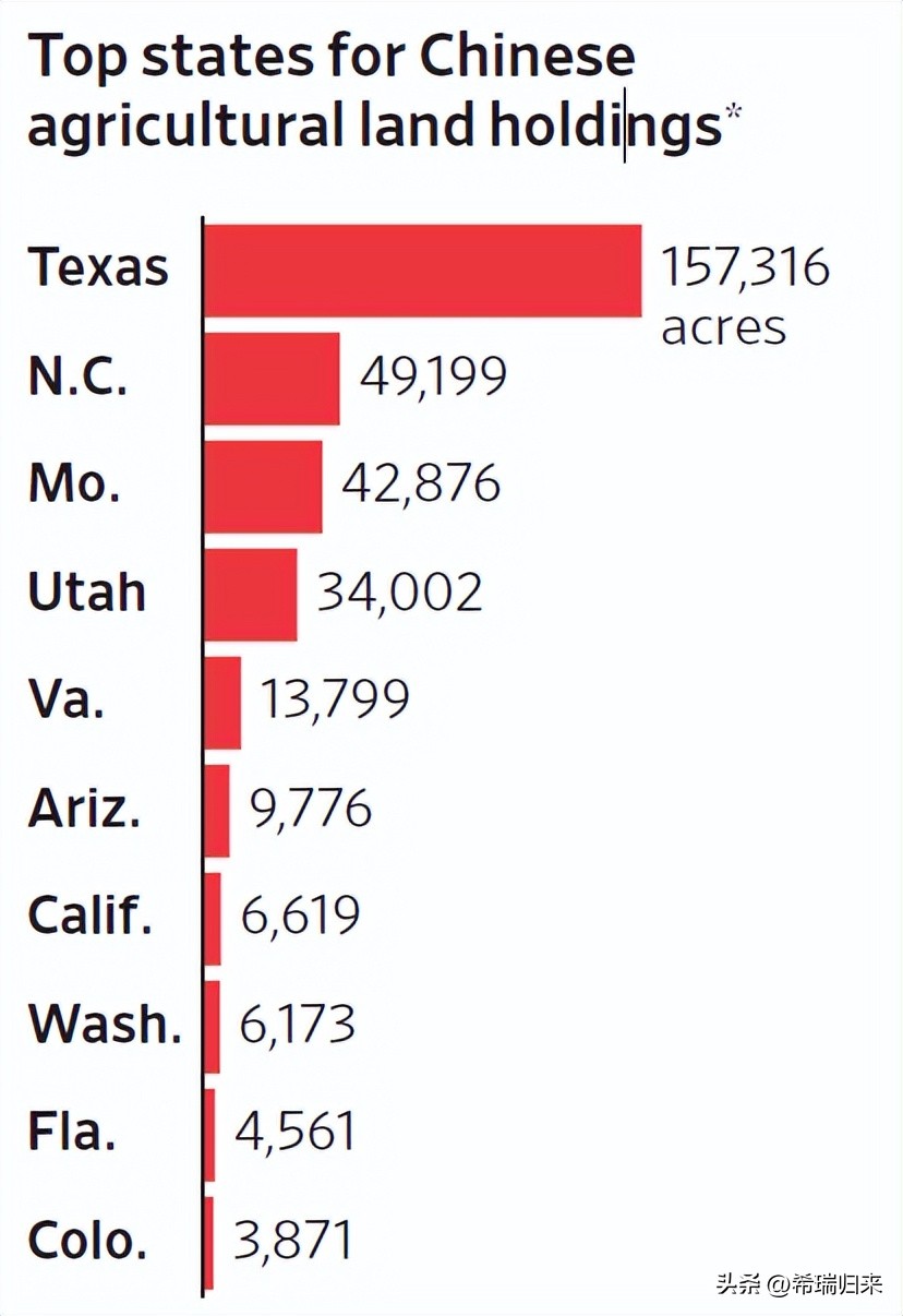 中美关系再生风波，北达州“中国玉米厂”被美空军阻止
