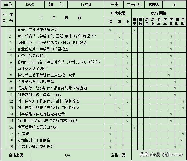 工厂品质部年终总结及明年计划,工厂的品质部有前途吗