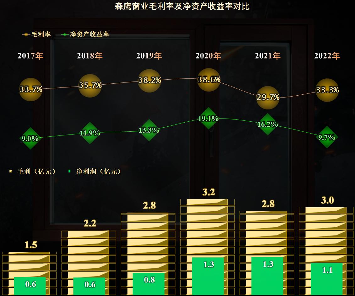 节能铝包木窗,节能门窗幕墙的前景
