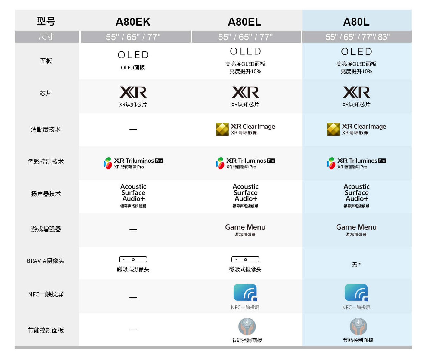 索尼oled77寸a8j电视测评,索尼oleda80j售价
