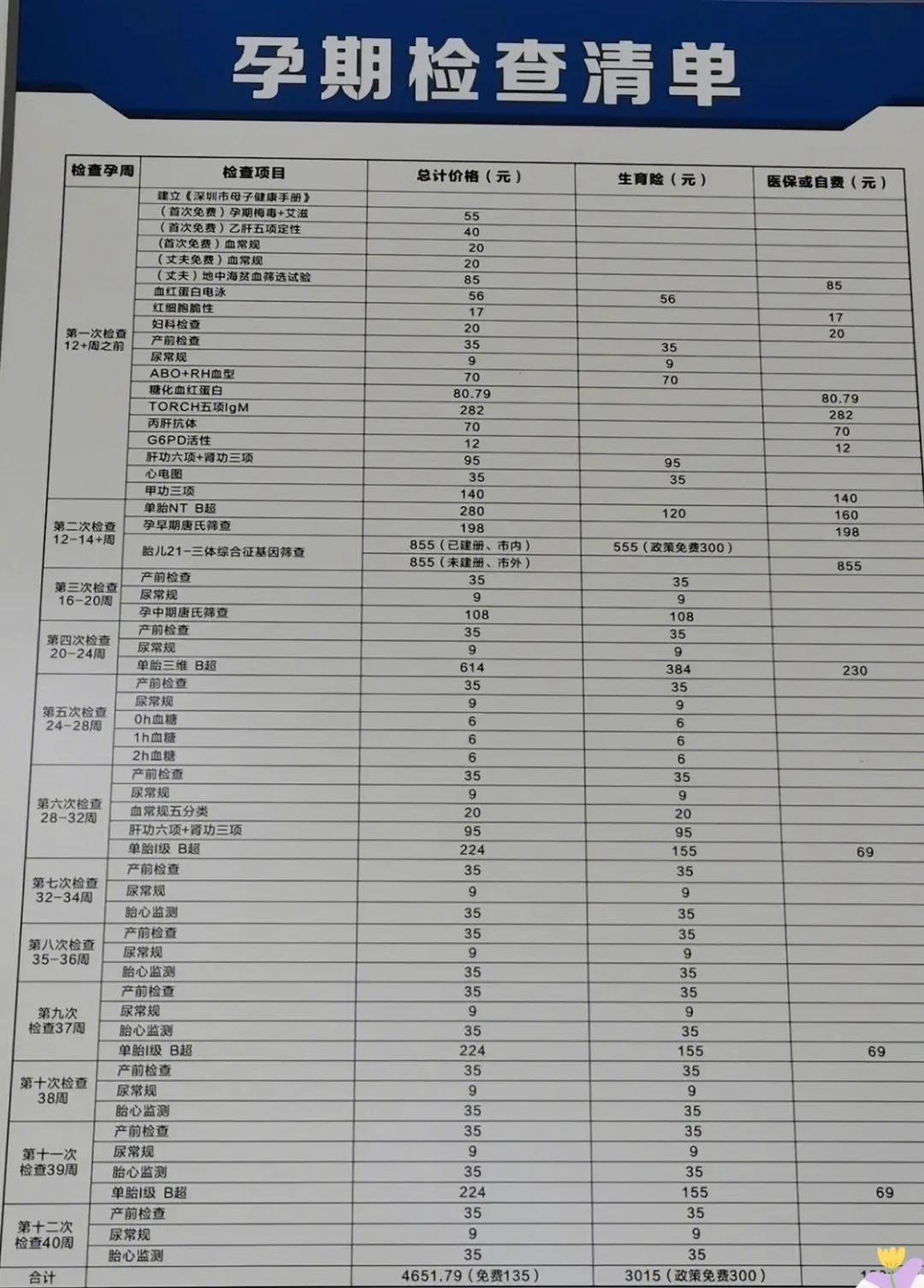 办准生证可以省钱吗,怀孕超过6个月不能办准生证吗