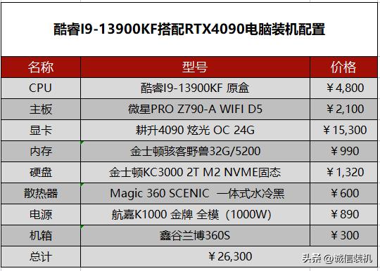 i912900kf配什么显卡,i910900f电脑配置推荐