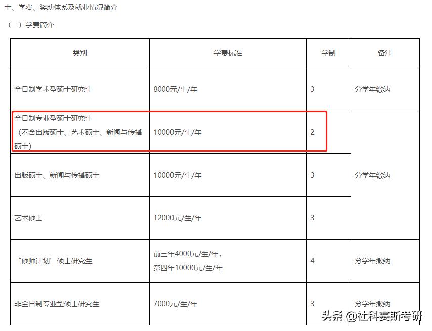 湖南大学会计专硕全日制学制几年,哪些学校的专硕是两年全日制