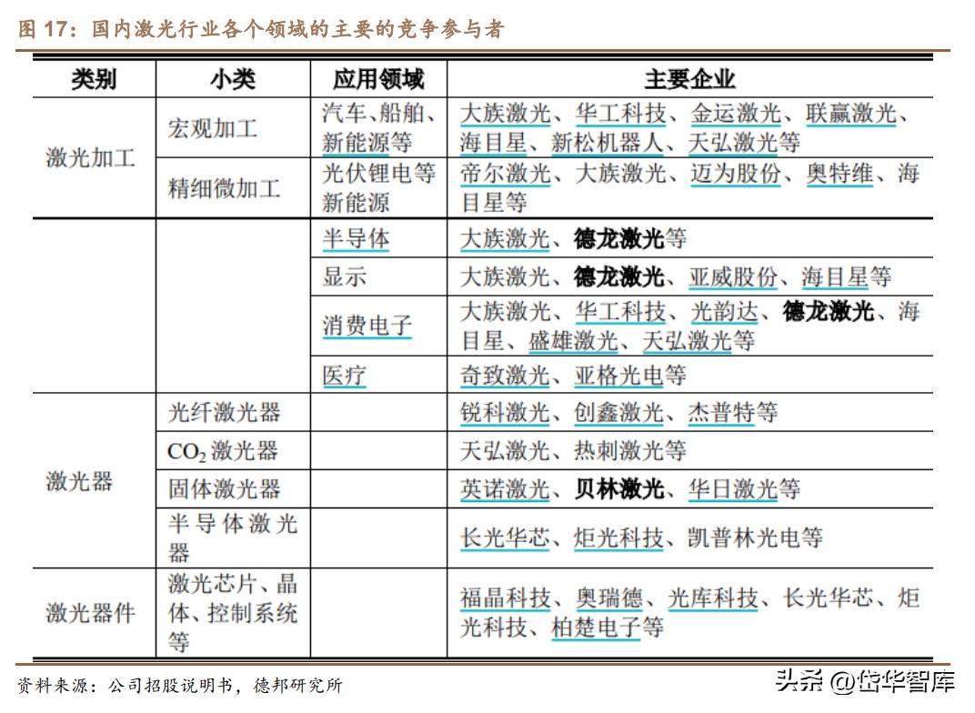激光微加工设备,德龙激光加工设备