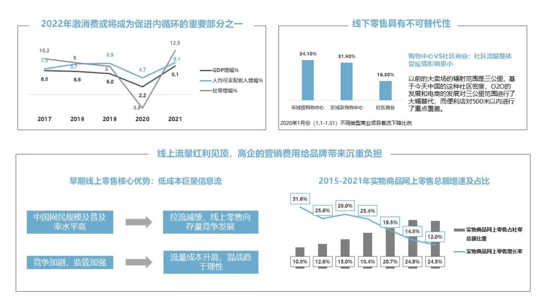 众为观点|折扣行业如何给出中国零售最优解？