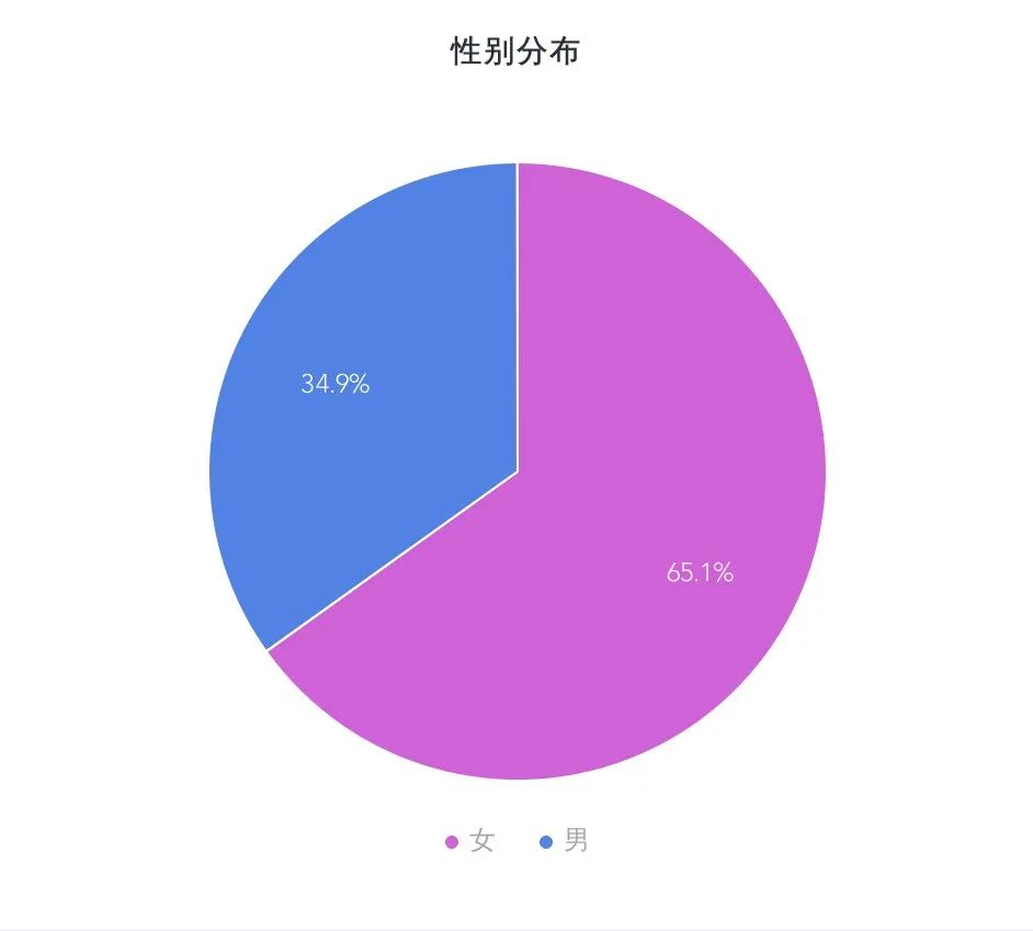 2023山东药品食品职业学院校历,山东药品食品职业学院2022单招