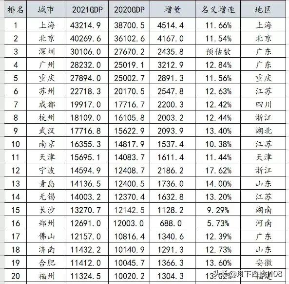 长沙未来能否突破经济瓶颈期呢,湖南各地市为长沙崛起贡献