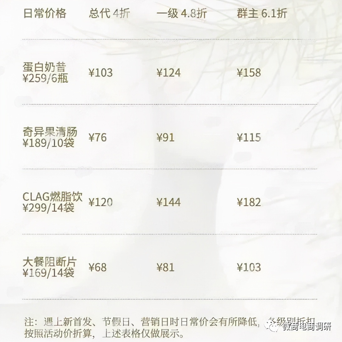 纤美畅优脱身于德沃微商4.0，普通食品也可宣传保健功效？