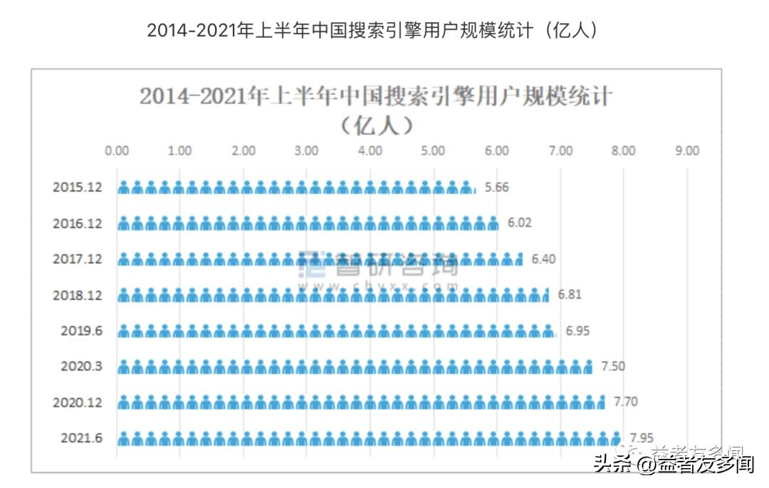 流量变迁史,流量演变