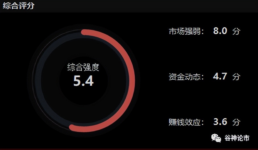 a股股民期待开盘,a股股民盈利概率