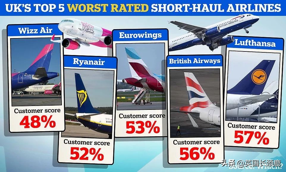 全球最差航司,英国最差航司