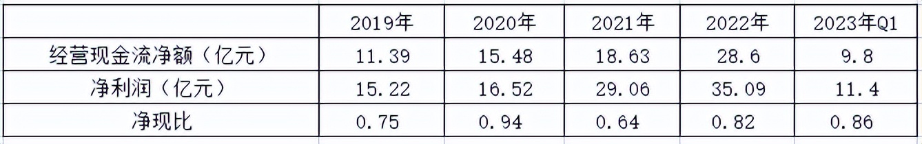 亿纬锂能回购,亿纬锂能最新投资