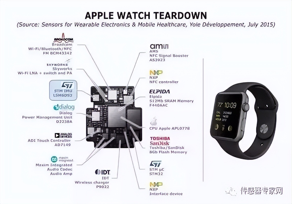 mems主要制造技术,mems设计原理