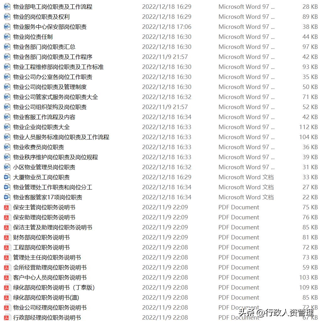 全套物业管理资料,物业项目设备培训资料大全