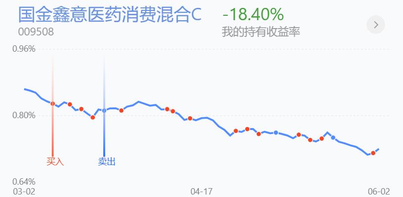 趋势加仓的技巧和方法,分析加仓和补仓的技巧有什么