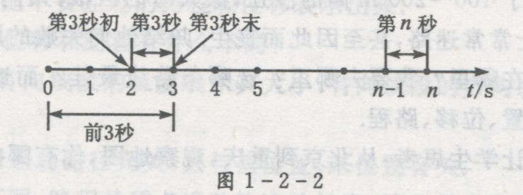 时间和位移讲解,时间和位移教学视频