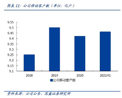 中国移动估值能过2万亿吗,中国移动arpu怎么计算