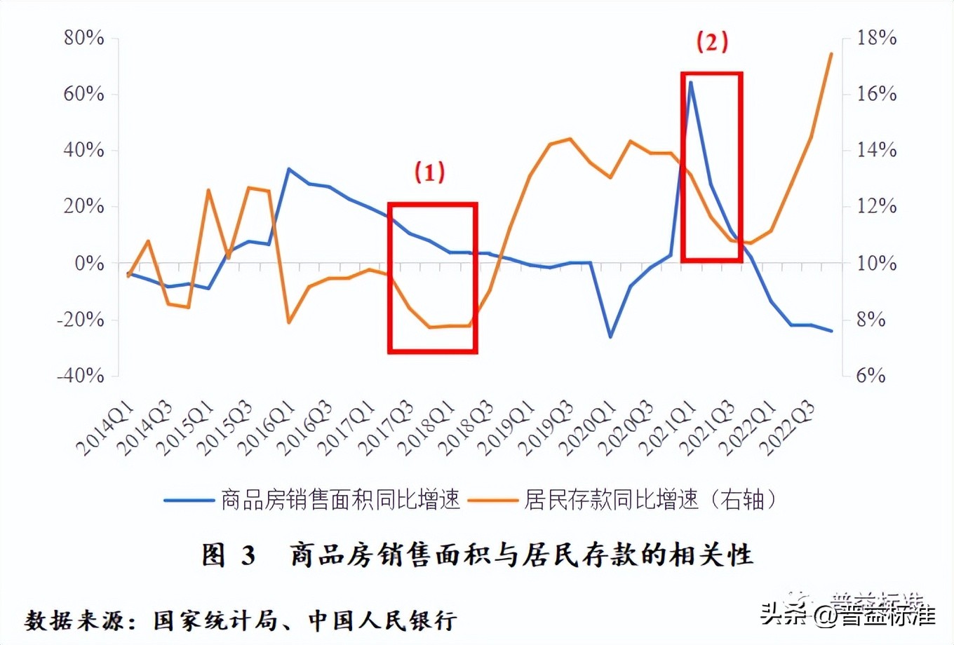 对未来财富管理业务的展望,财富管理发展趋势分析