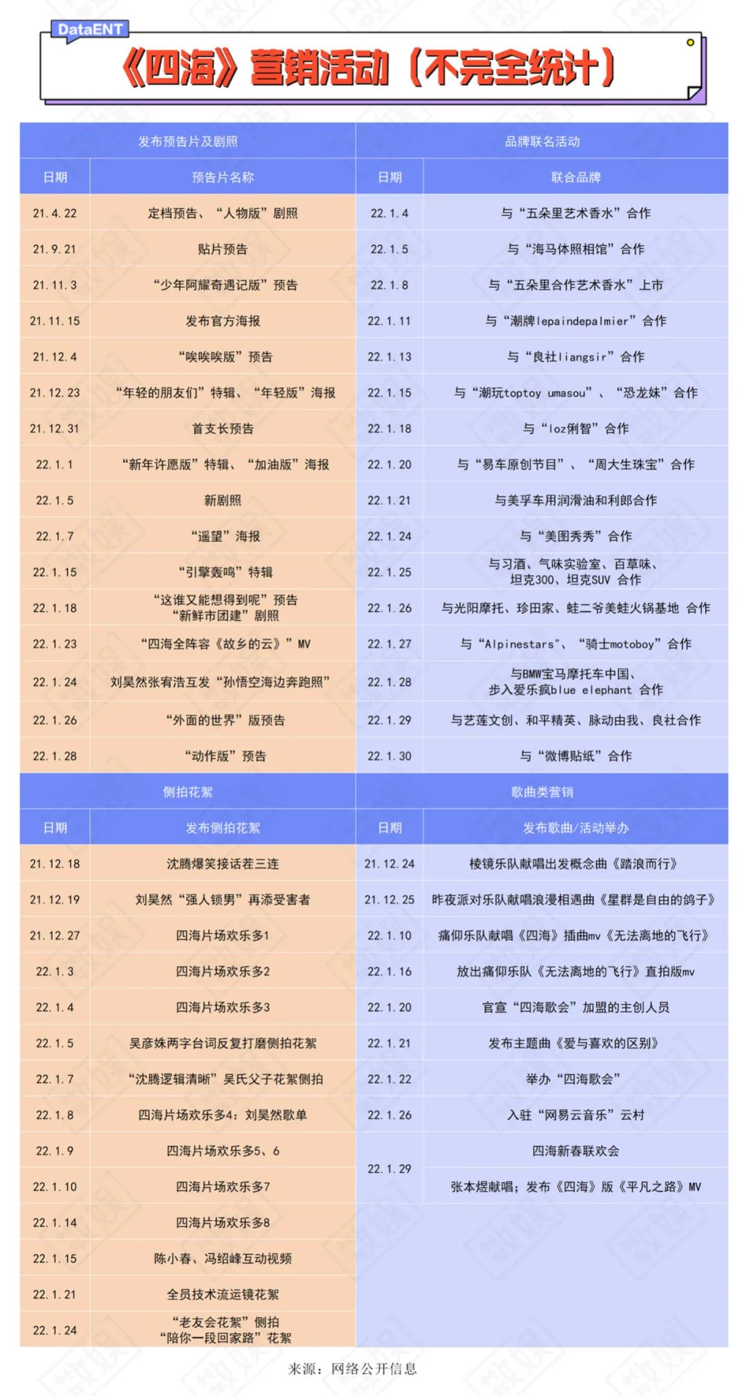 亭林镇的少年长大了，《四海》没人看了？