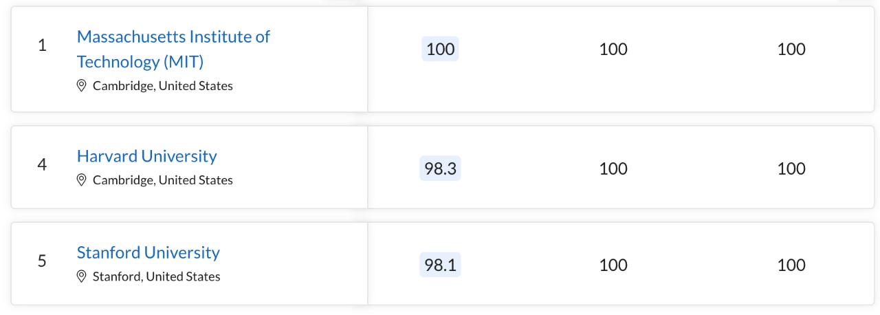 伦敦城市大学2024qs世界排名,澳大利亚大学排名2024最新排名榜