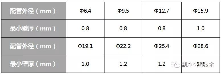 家用中央空调安装流程管理,厂房中央空调安装注意事项