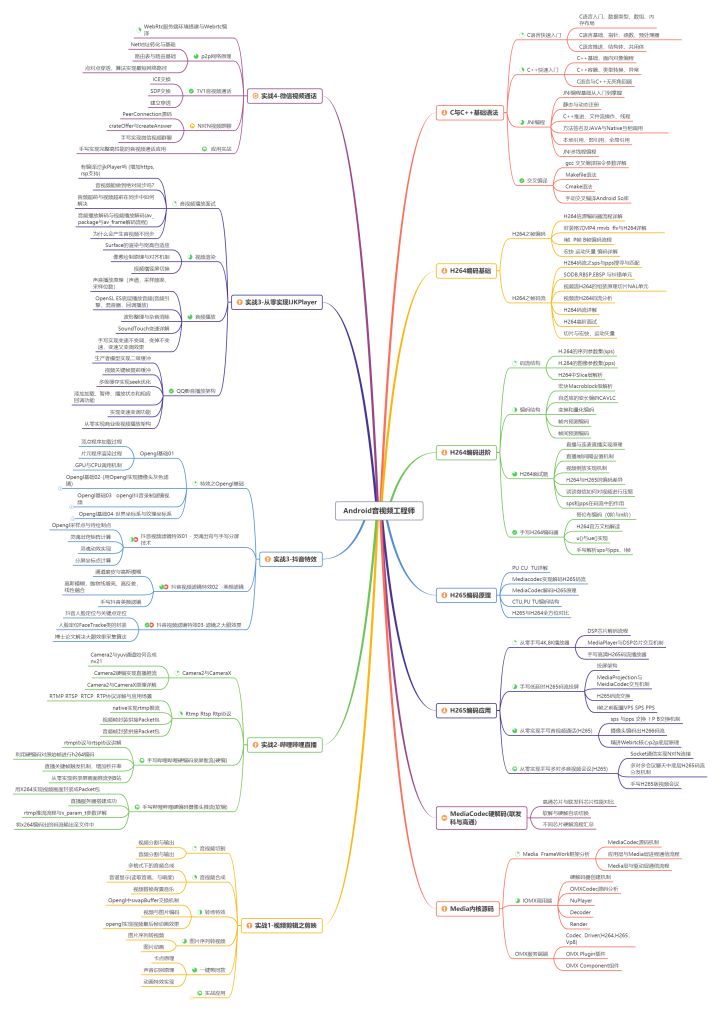 Android各阶段的学习路线，（1～3年）（3～5年）（5～10年）等？