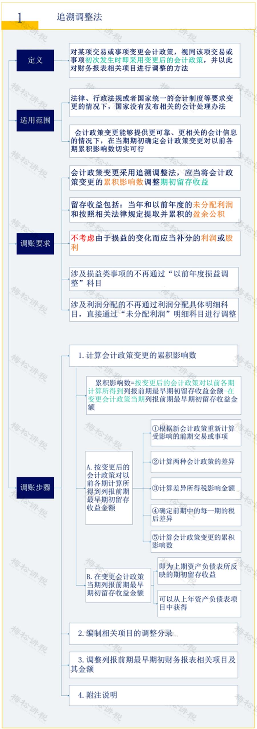 会计错账处理注意事项及调账方法,会计任性调错账导致公司被罚25万