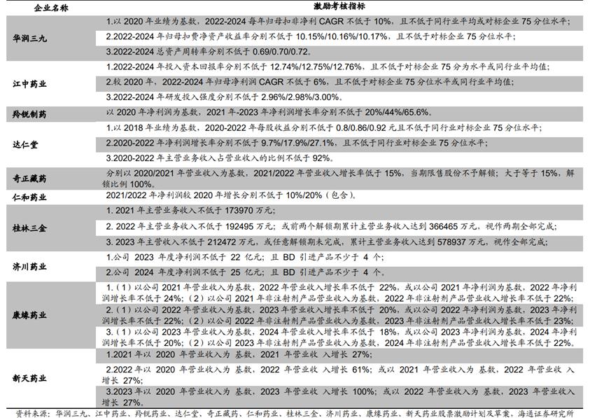 中药行业前景图表,中药产业发展前景