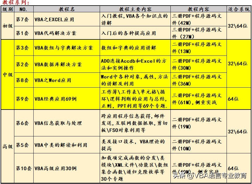 vba工具,vba加载项保密