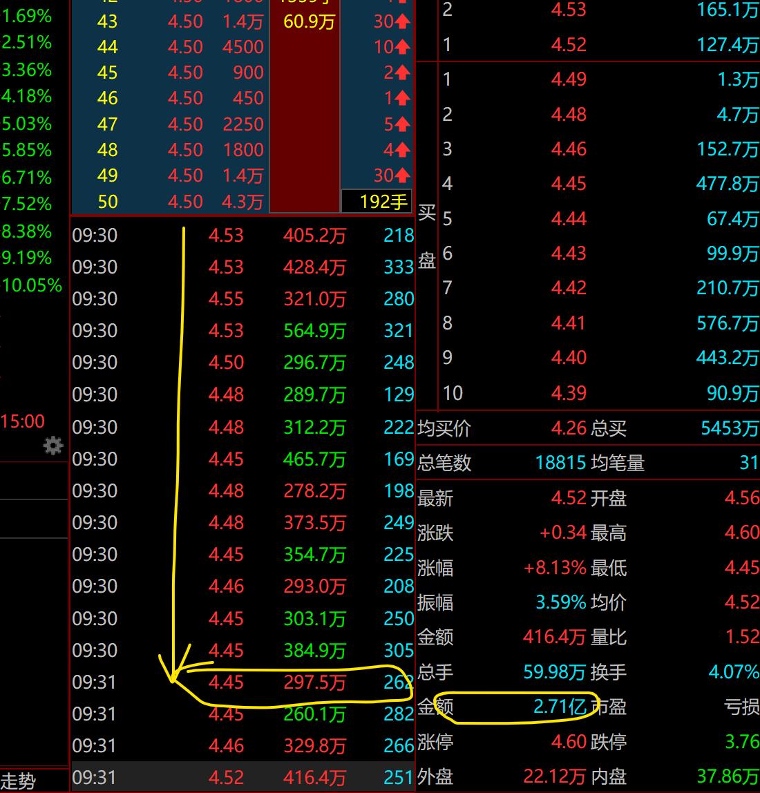 金山股份大涨的原因,金山股份2023目标价