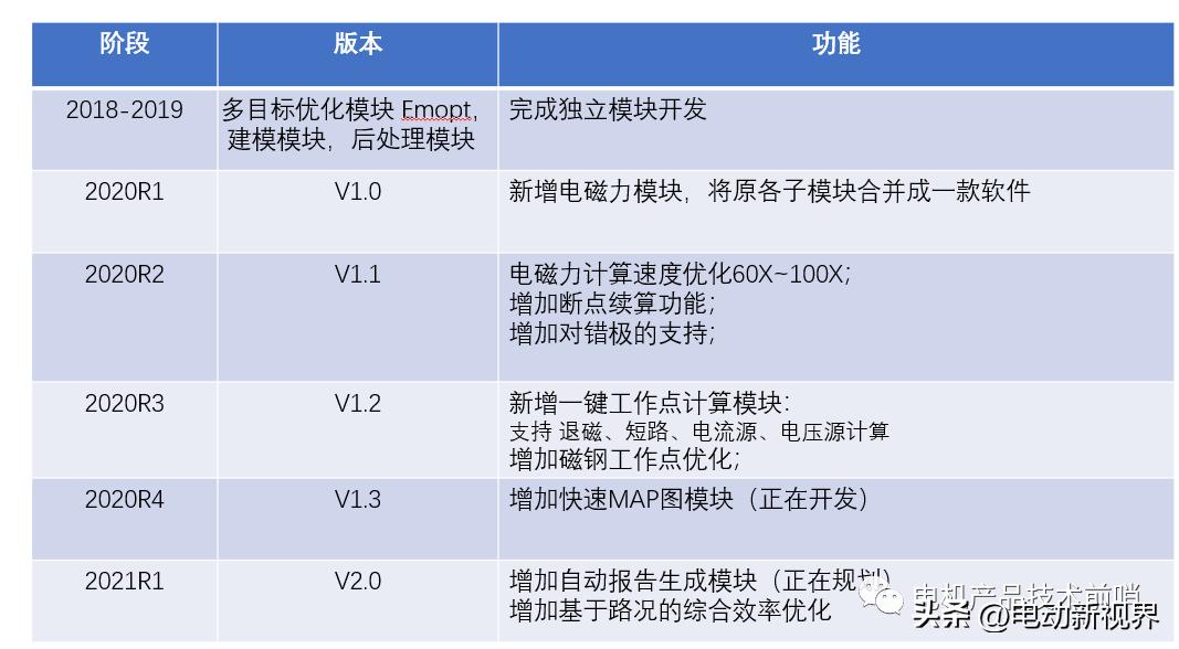 teslamodel3电机拆解,比亚迪汉evvs特斯拉model3