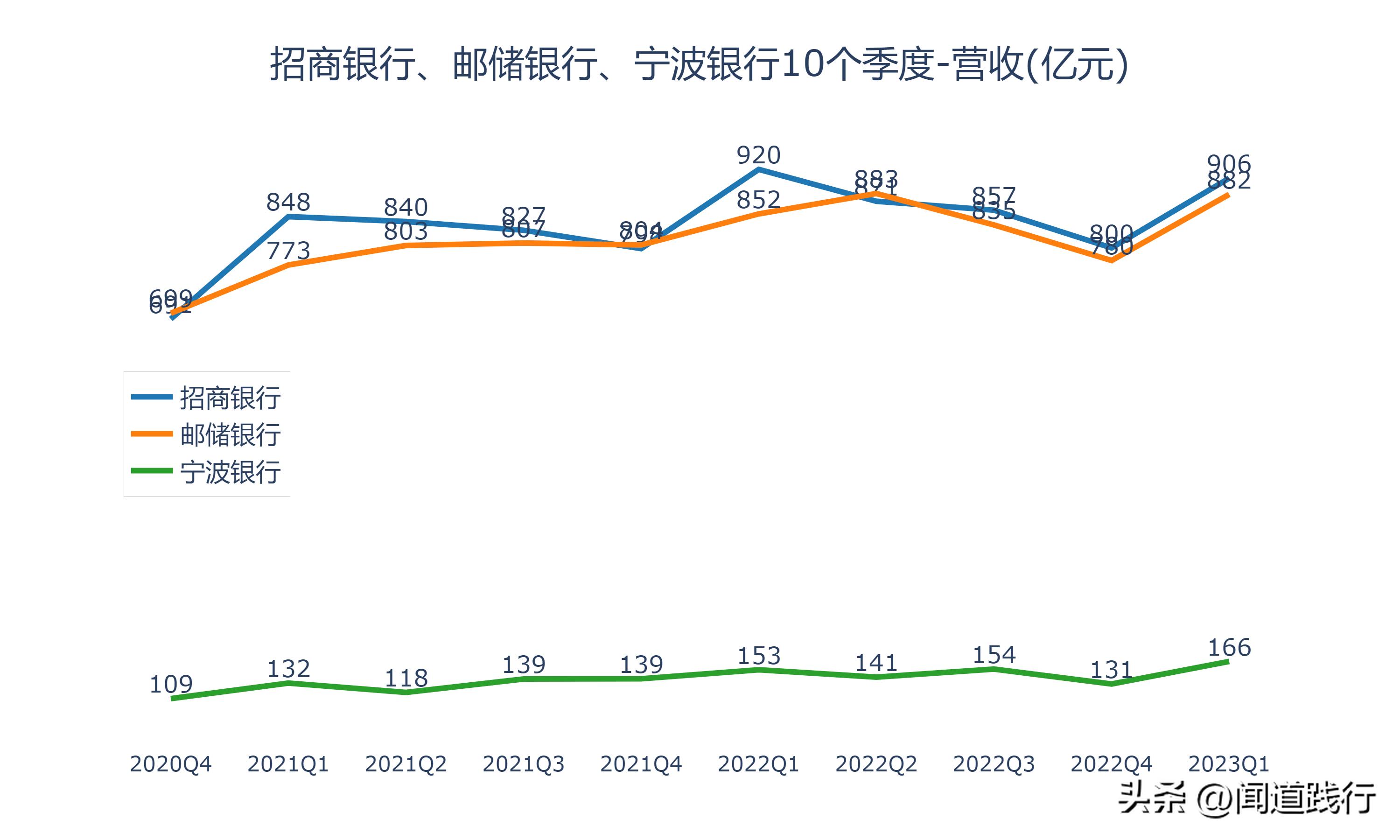 招商银行逆势崛起,招商银行打赢翻身仗