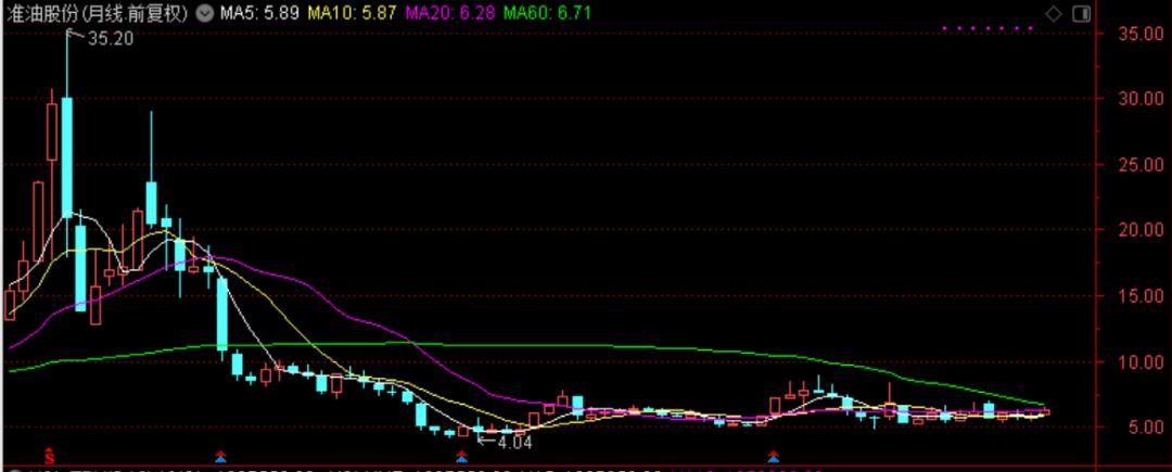 国际油价对中国石油股票的影响,油价大涨对石油股的影响