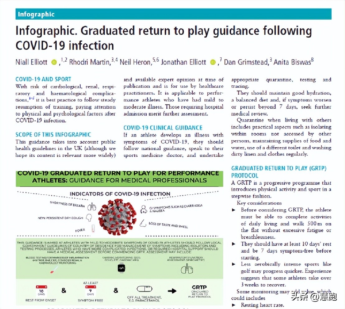 阳康后哪些运动算剧烈运动,阳康剧烈运动心肌炎能治好吗