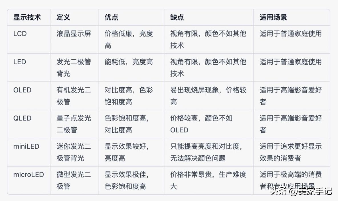 买电视机误区,选购电视机的10个基本常识