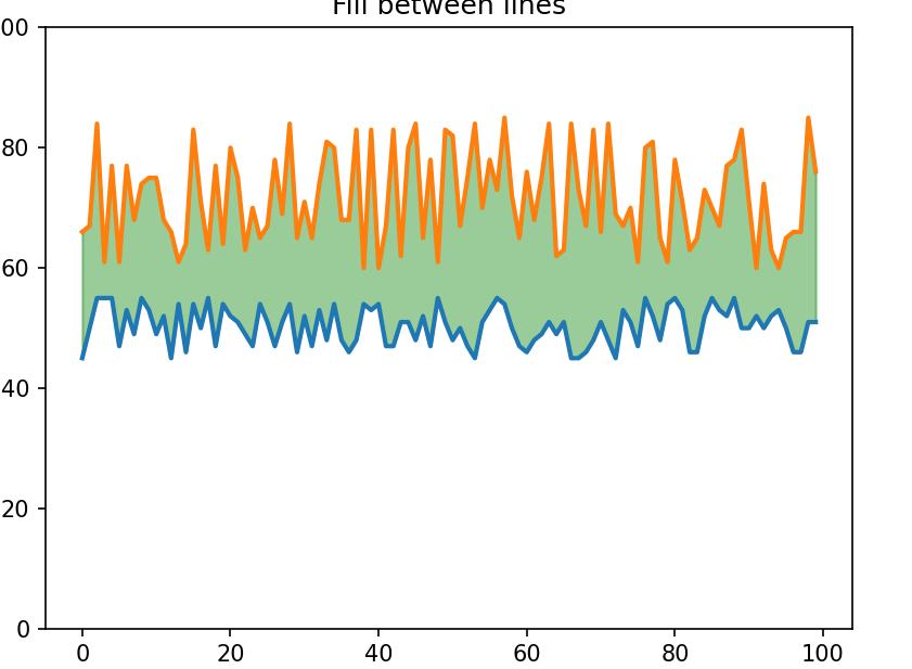 python100以内加减,python100多行代码