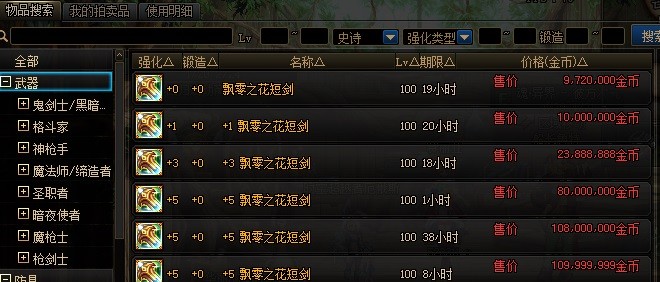 DNF装备详解,dnf装扮了解