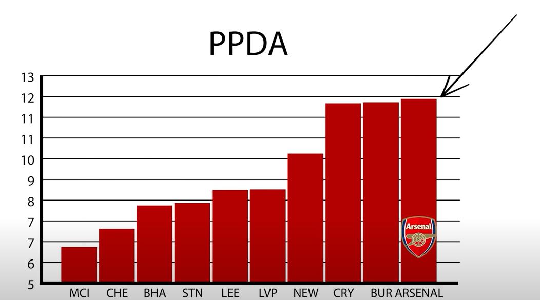 阿森纳为什么能逆转热刺,阿森纳欧冠阵型