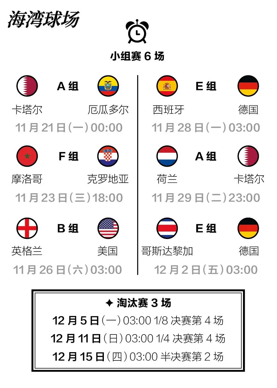 卡塔尔世界杯赛程表及球场,卡塔尔世界杯赛程表球场