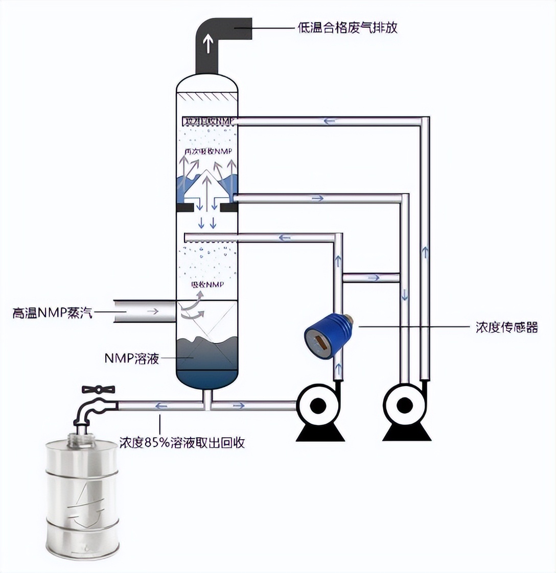 锂电池制造中nmp的作用是什么,nmp在锂电池生产过程含量测试