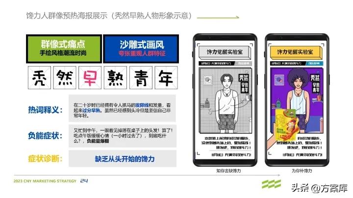 馋力觉醒：2023馋嘴猴食品CNY营销整合方案