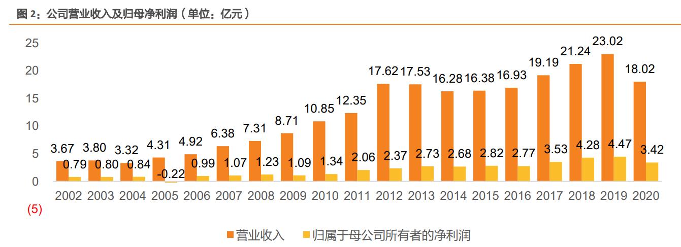 伊力特酒文化讲解,伊力特酒屯垦戍边