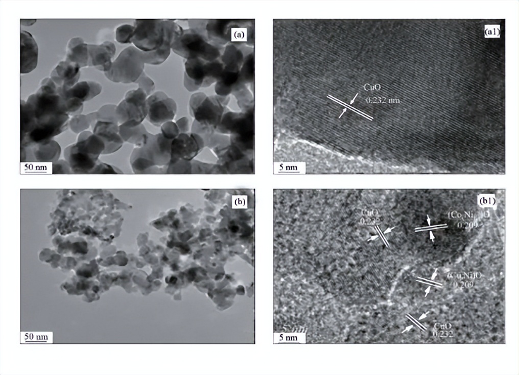 热处理对高压扭转纳米晶Cu-14Al-3Ni合金组织，力学性能的影响