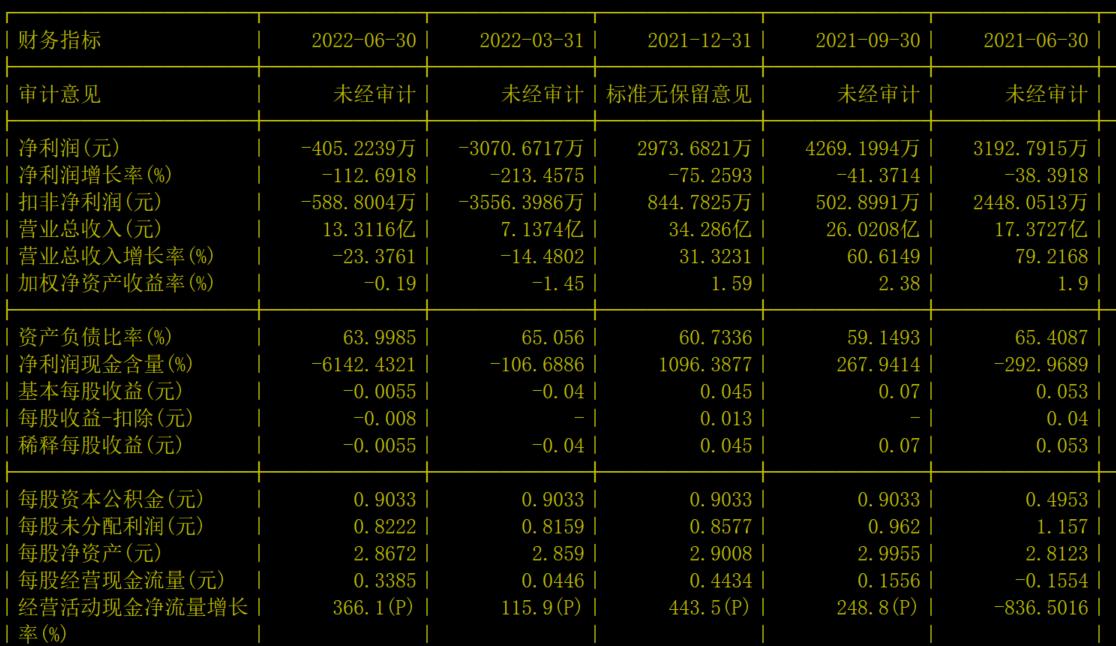 002165红宝丽最新消息,002165红宝丽深度分析