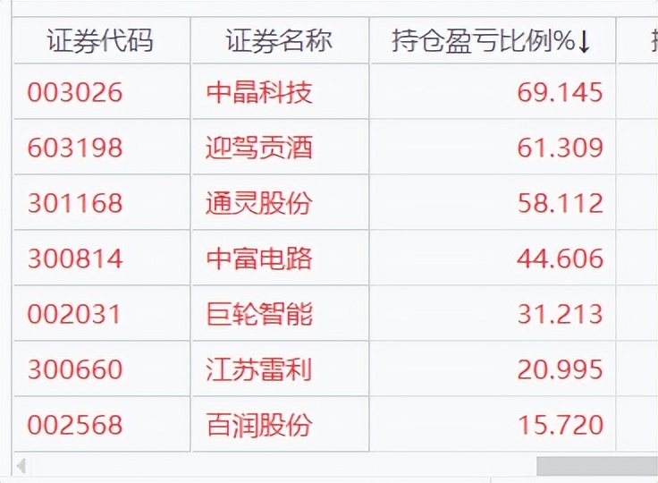 今日份,今日份开心短句