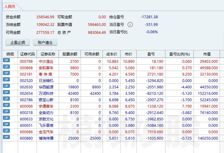 打板稳定盈利方法,打板亏钱惨痛经历