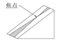 激光切割机光束偏了怎样调整,三维激光切割的焦距怎么调