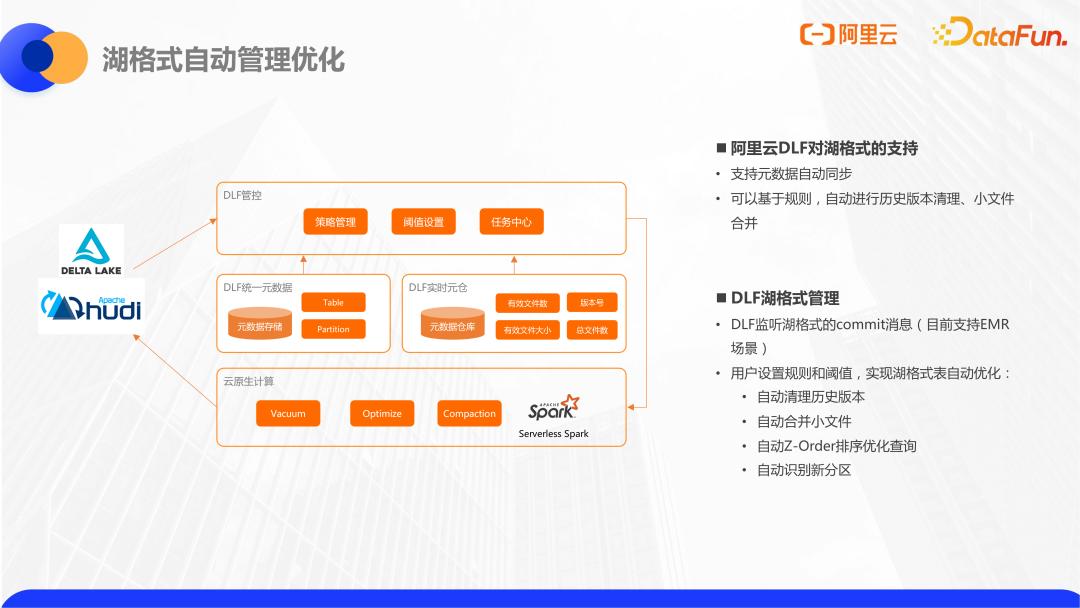 阿里云数据仓库分层,阿里云数据库内存缓存机制