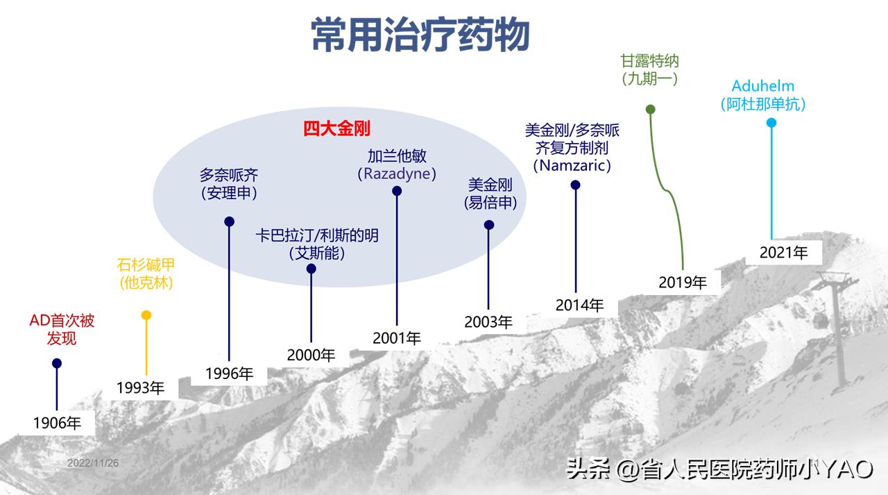 世界难题100年,世界难题10道