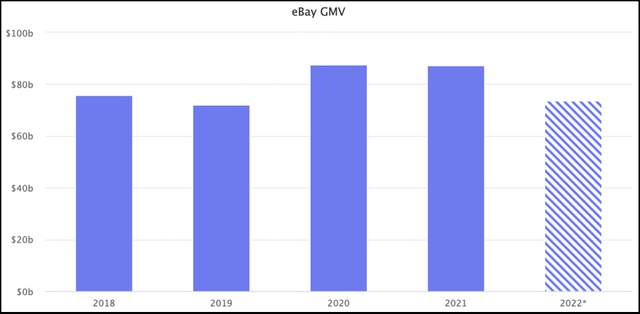 ebay热销产品前十,ebay产品排名查看